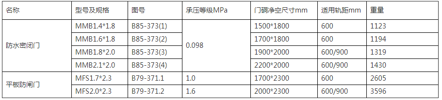 防水密閉門內(nèi)頁(yè).png